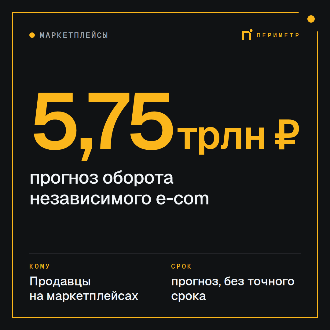 Независимый e-com растёт. Маркетплейс — уже не единственный канал