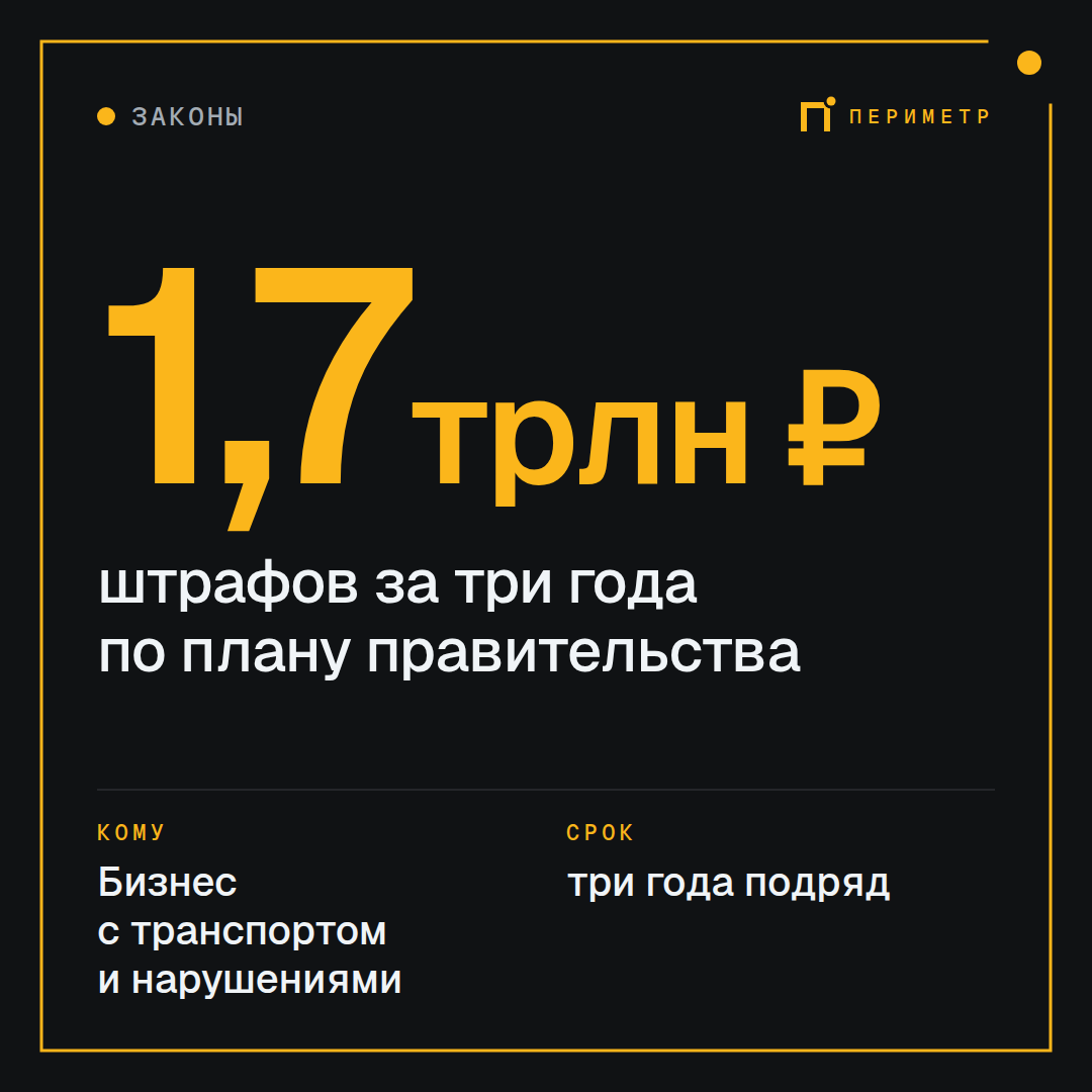 Штрафов будет больше каждый год — 389 млрд уже в этом году