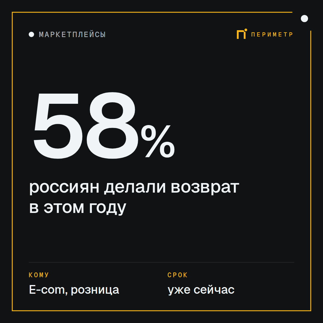 Каждый пятый не возвращает товар из-за сложности — ты теряешь их навсегда